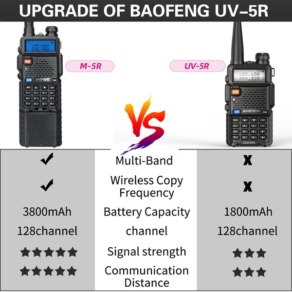 1/2PCS Baofeng M-5R Walkie Talkie Air Band 3800mAh Battery Wireless Copy Frequency Long Range AM  Ham UV-5R K5 Two Way Radio